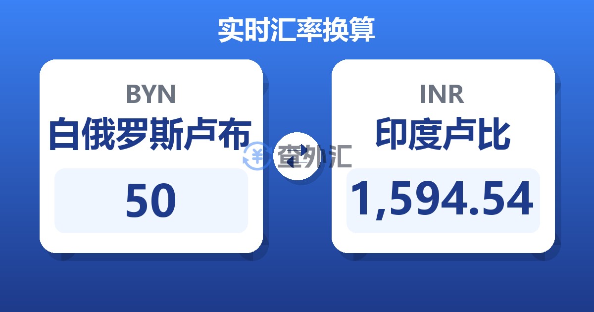 50白俄罗斯卢布兑印度卢比