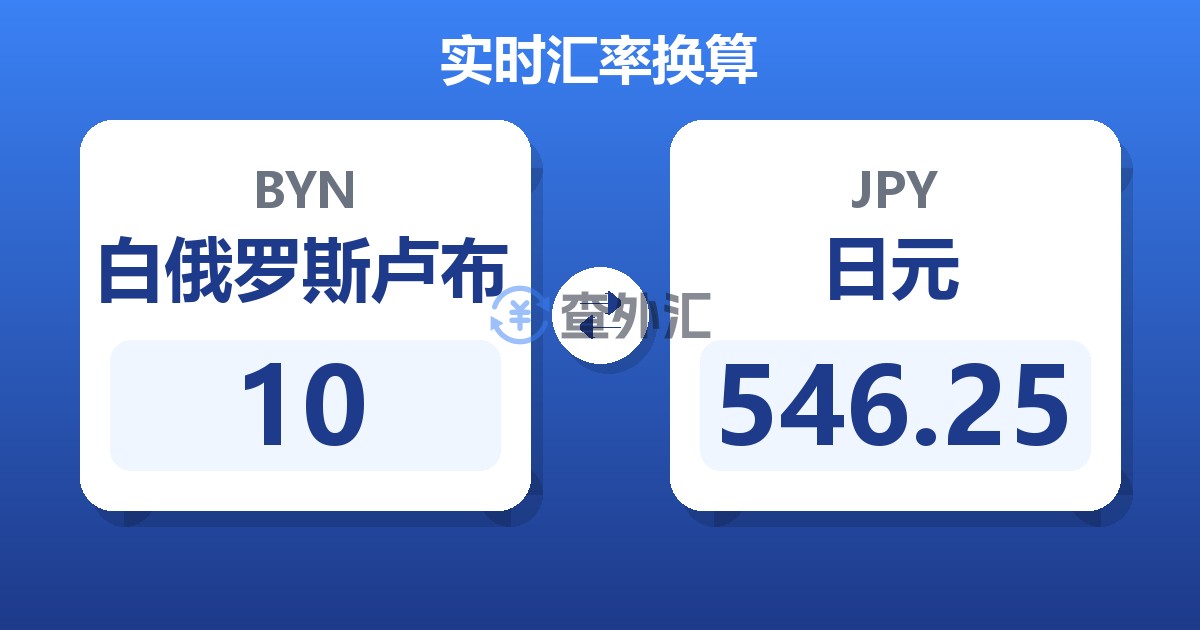 10白俄罗斯卢布兑日元