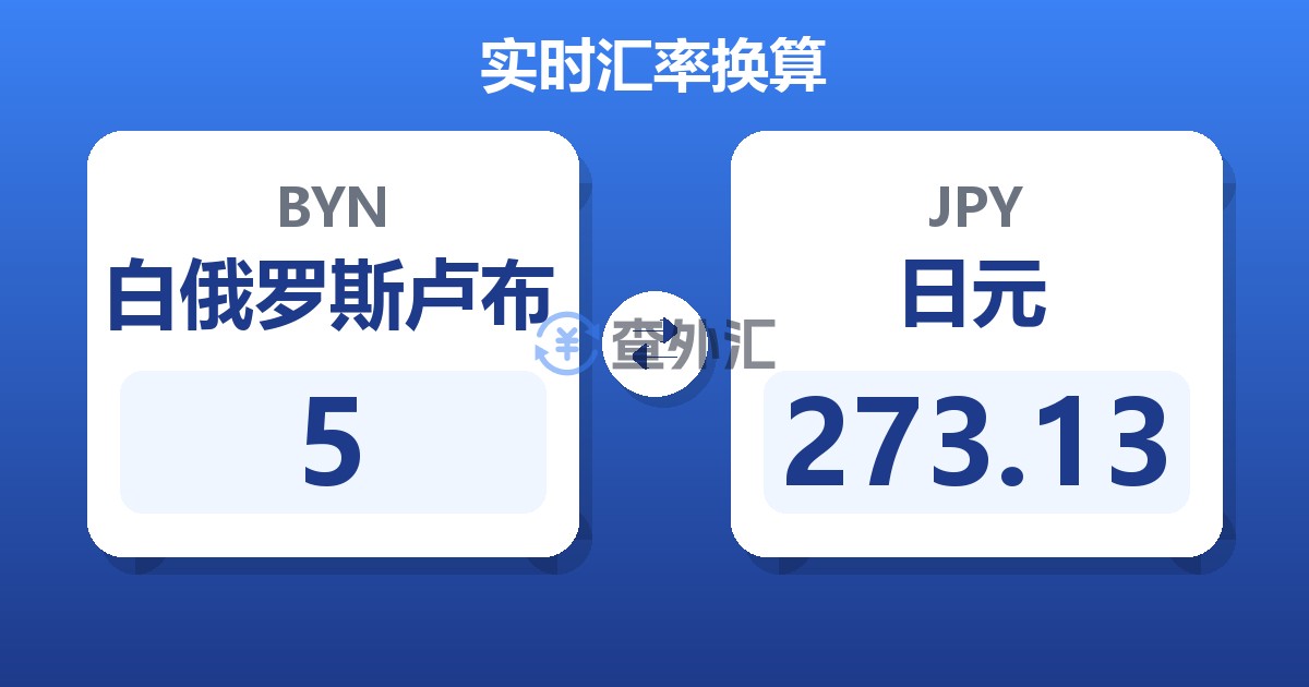 5白俄罗斯卢布兑日元