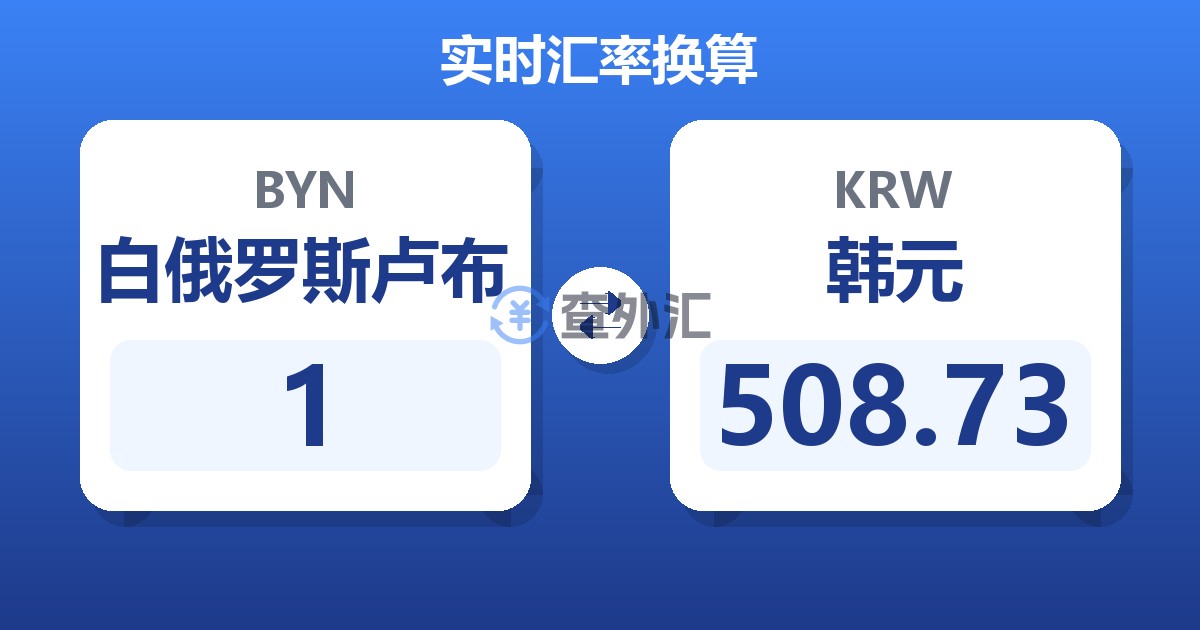 1白俄罗斯卢布兑韩元