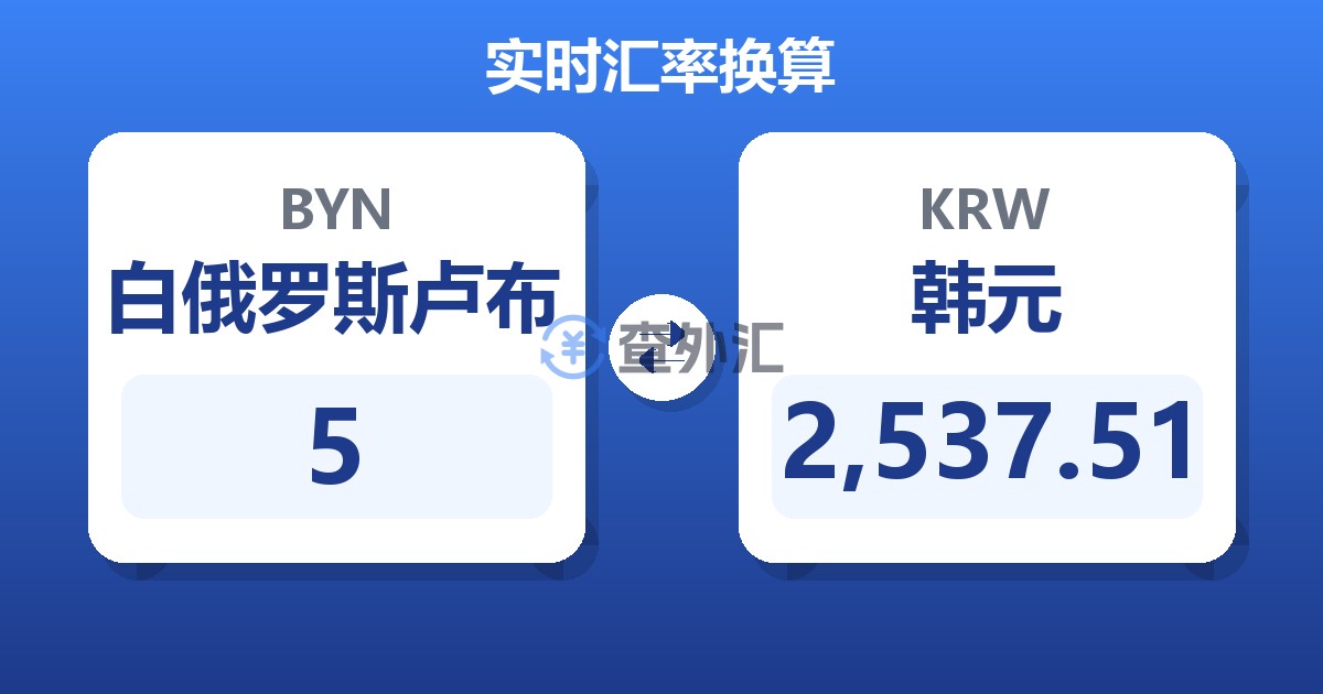 5白俄罗斯卢布兑韩元