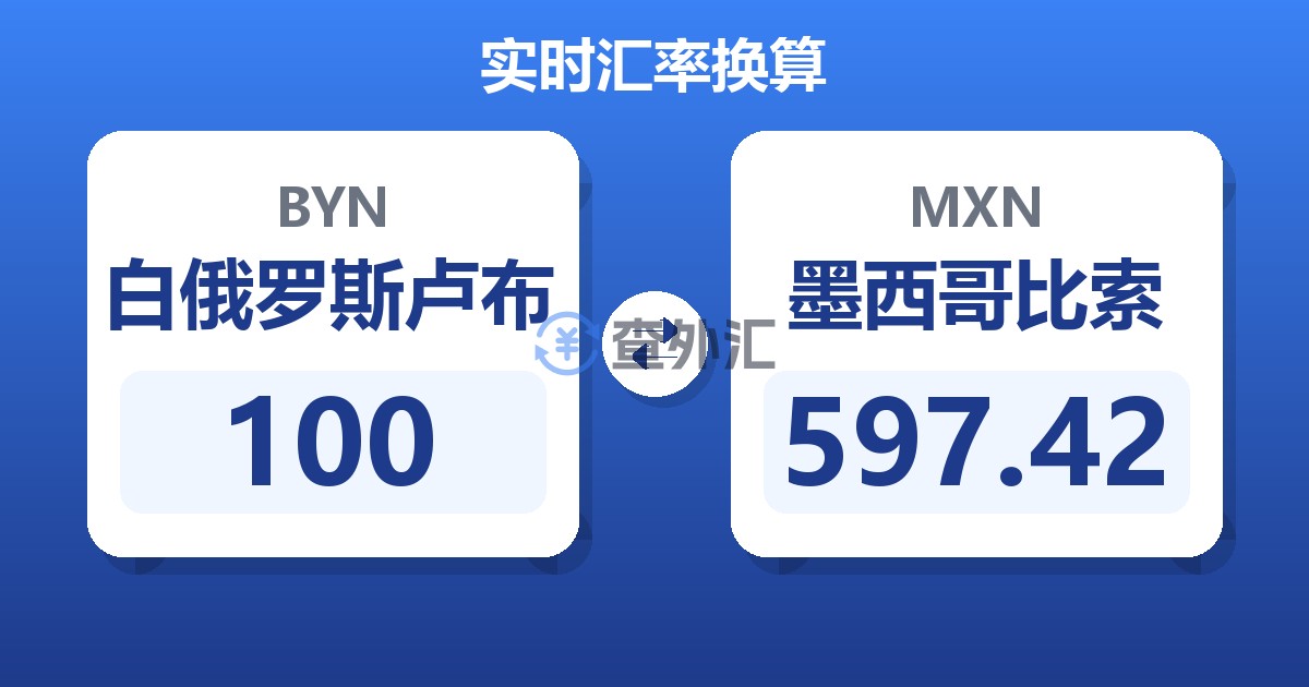 100白俄罗斯卢布兑墨西哥比索