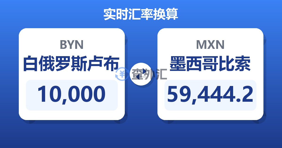 10,000白俄罗斯卢布兑墨西哥比索