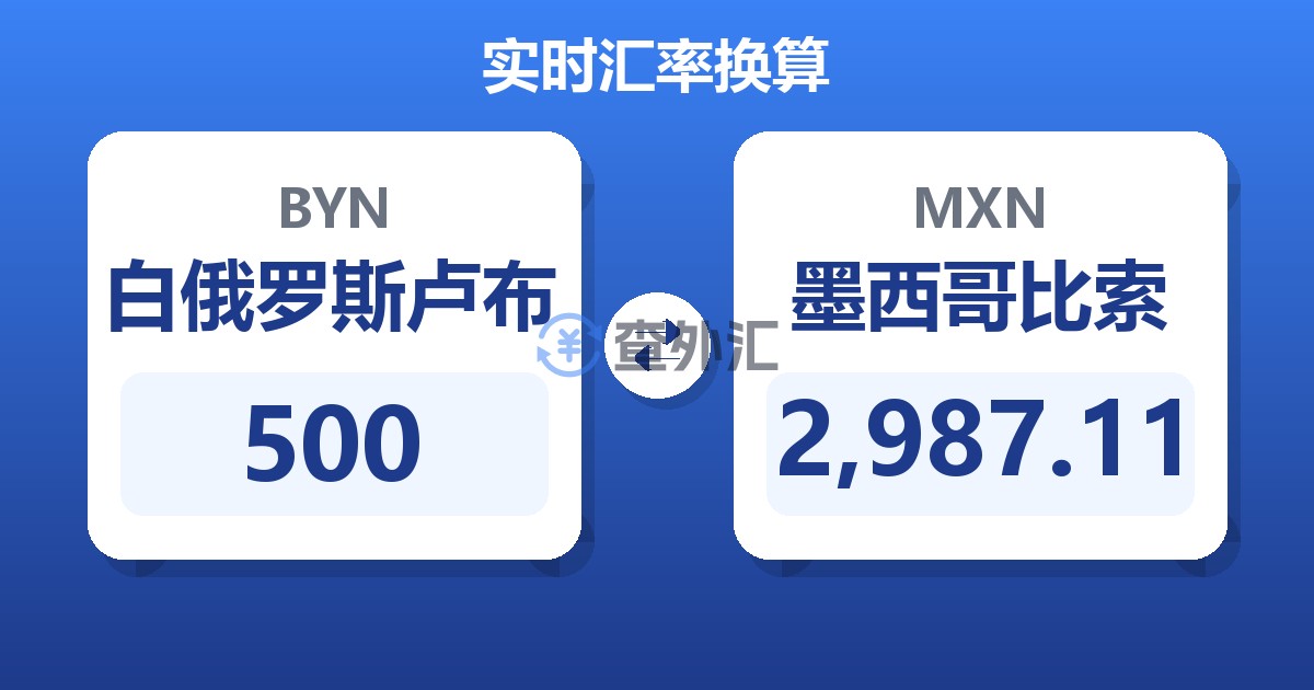 500白俄罗斯卢布兑墨西哥比索