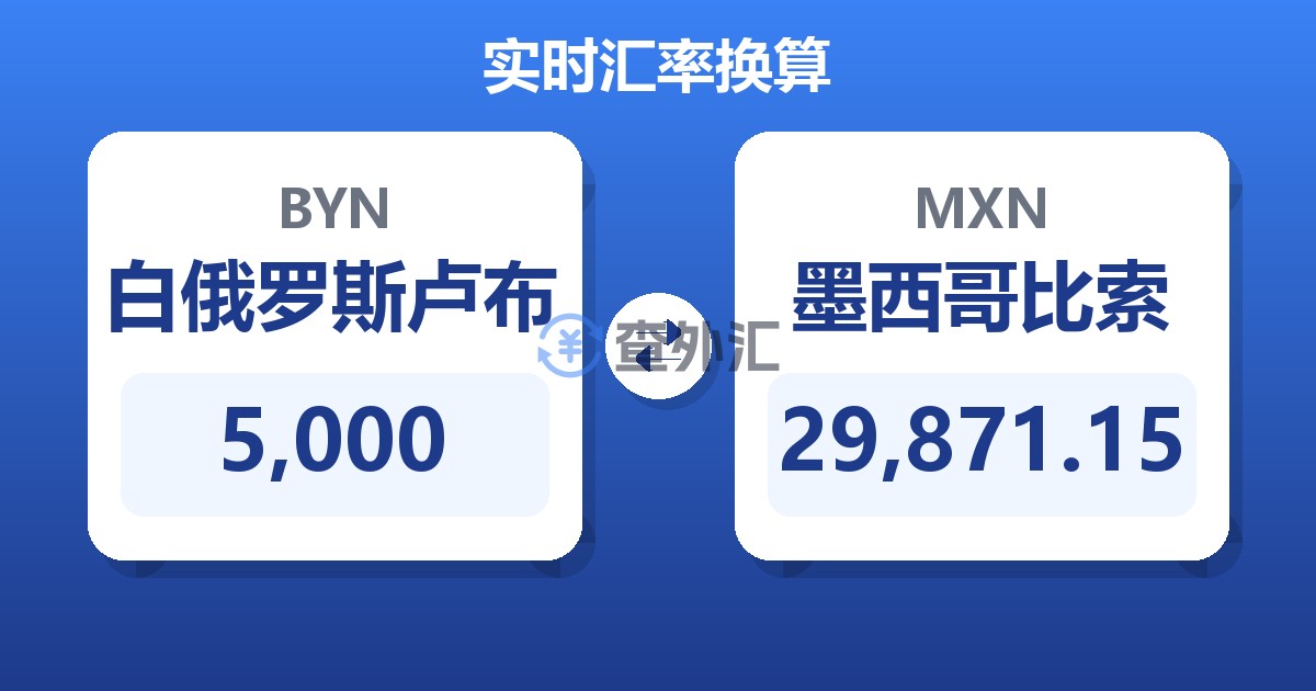 5,000白俄罗斯卢布兑墨西哥比索