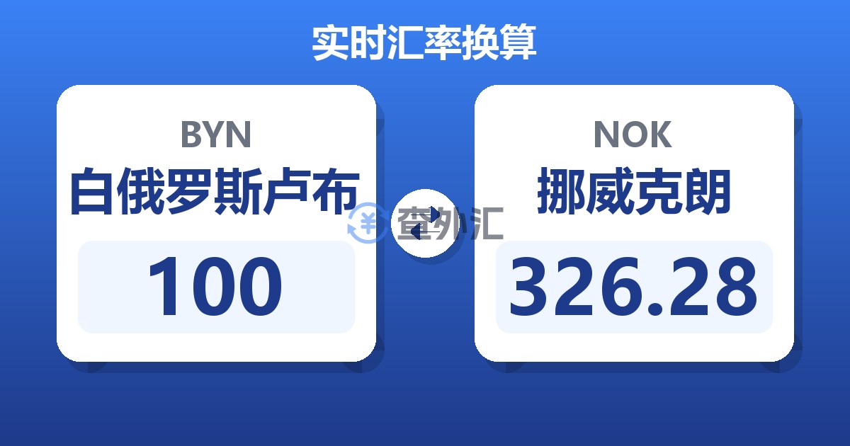 100白俄罗斯卢布兑挪威克朗
