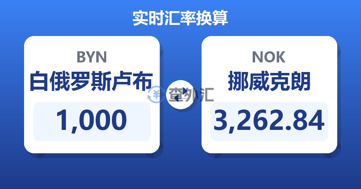 1,000白俄罗斯卢布兑挪威克朗