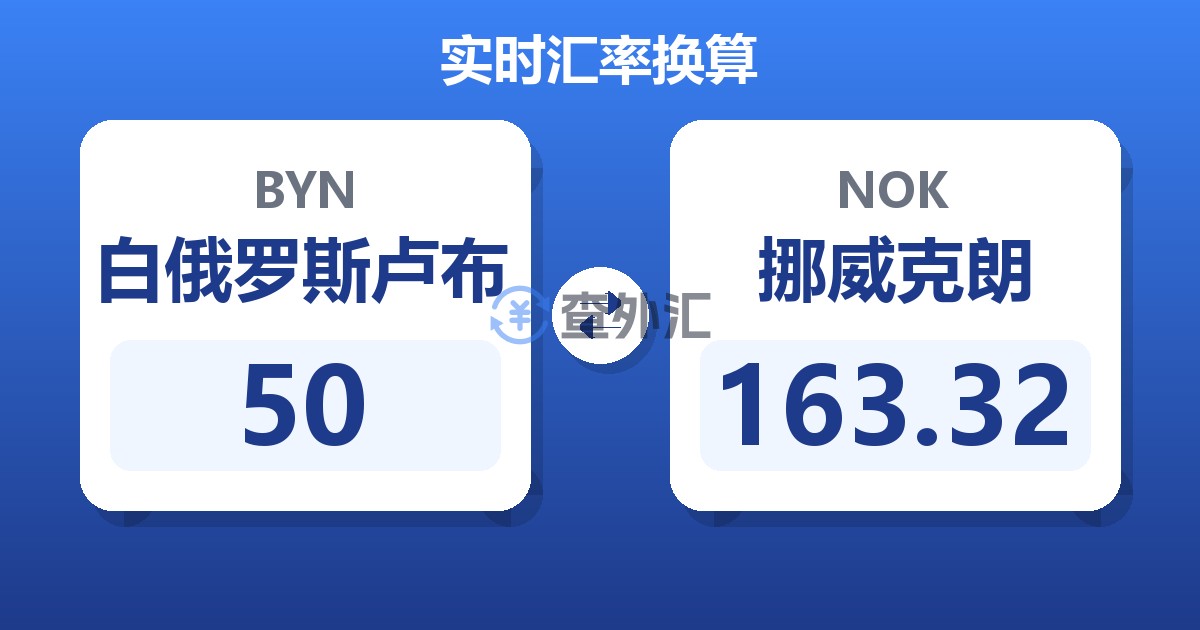 50白俄罗斯卢布兑挪威克朗