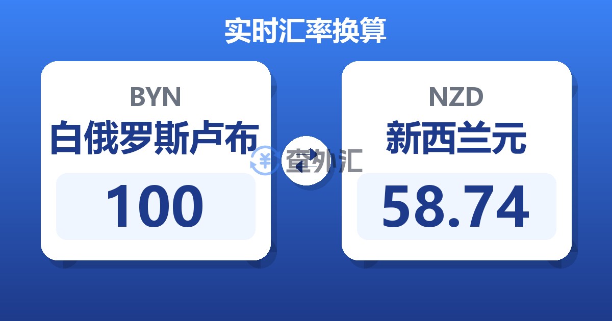 100白俄罗斯卢布兑新西兰元