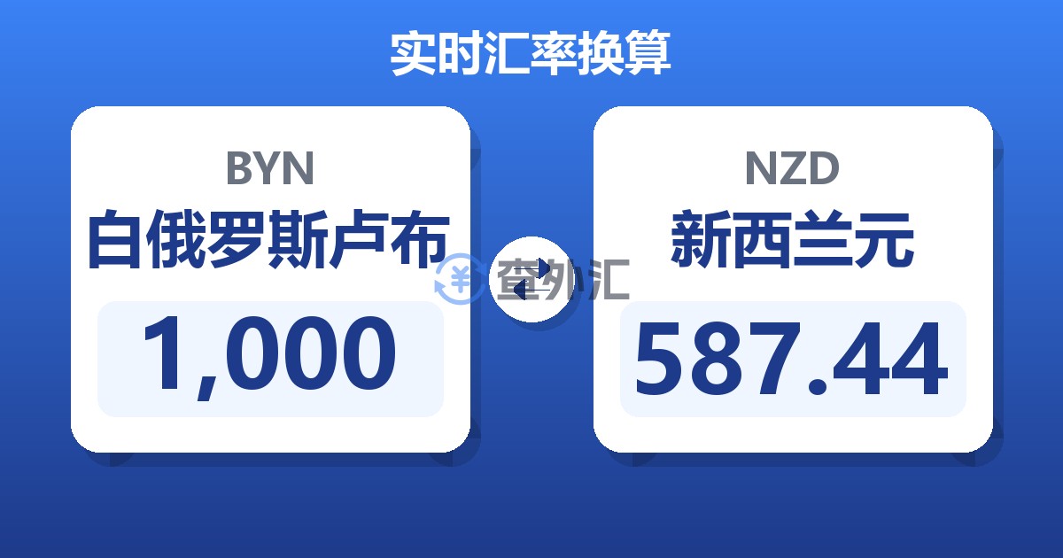 1,000白俄罗斯卢布兑新西兰元