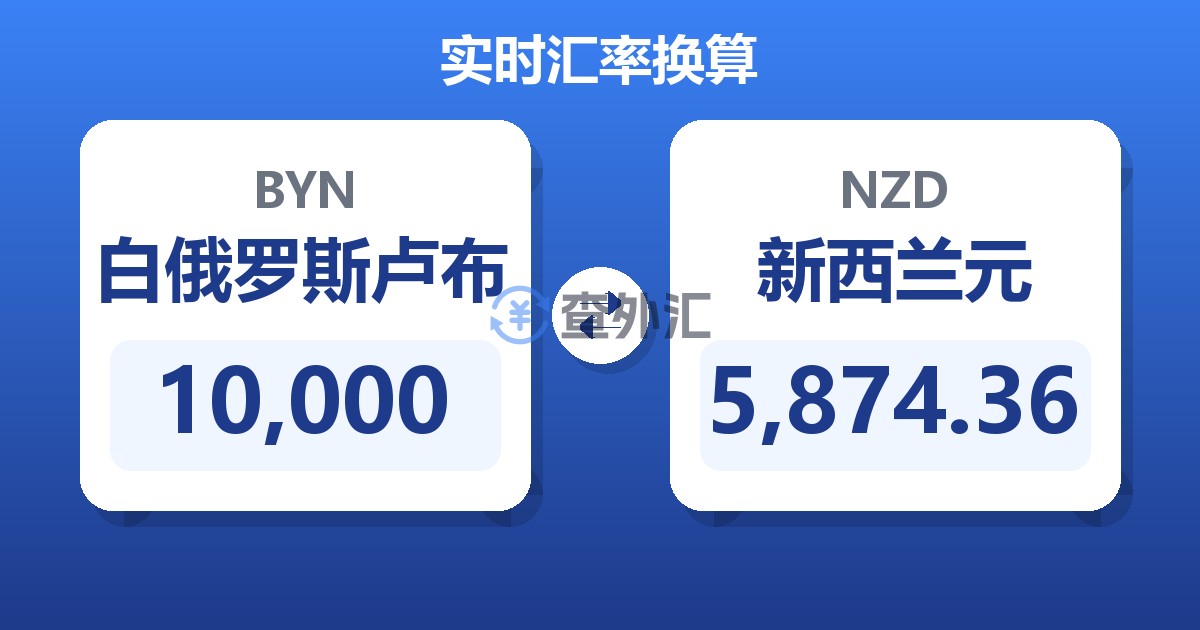 10,000白俄罗斯卢布兑新西兰元