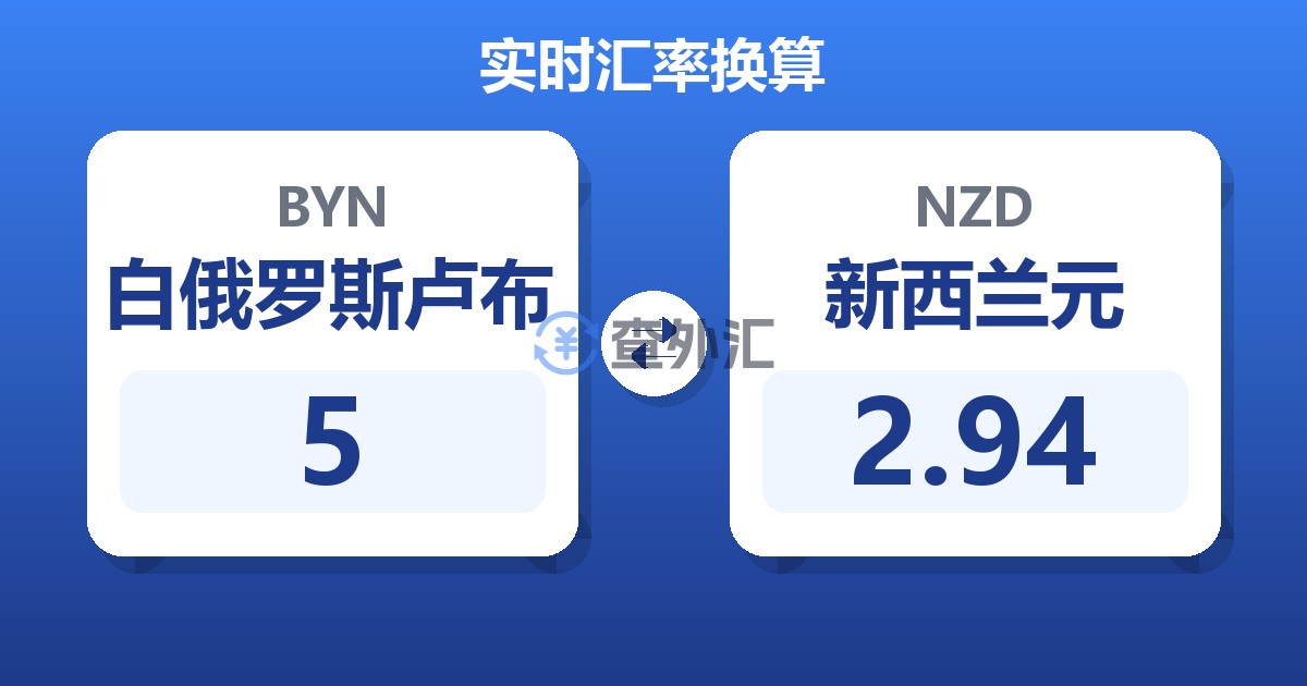 5白俄罗斯卢布兑新西兰元