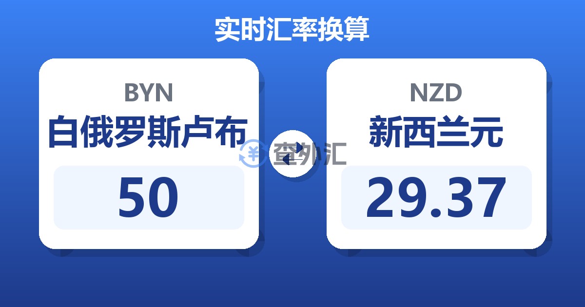 50白俄罗斯卢布兑新西兰元