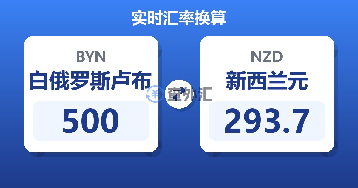 500白俄罗斯卢布兑新西兰元