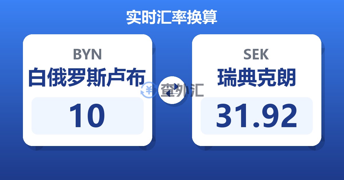 10白俄罗斯卢布兑瑞典克朗