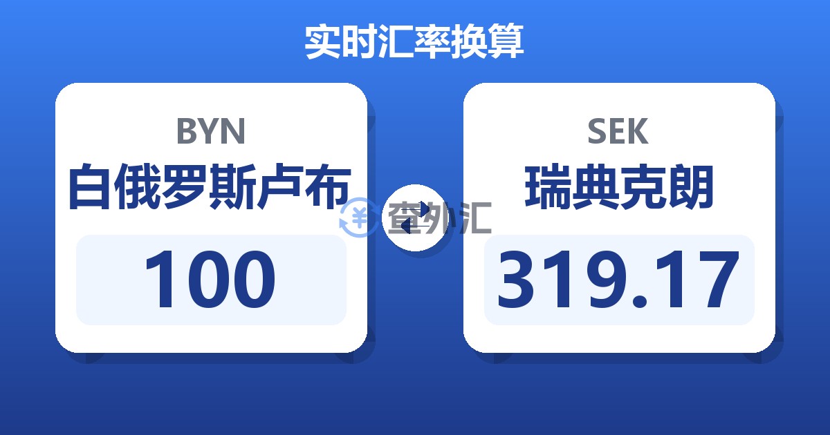 100白俄罗斯卢布兑瑞典克朗