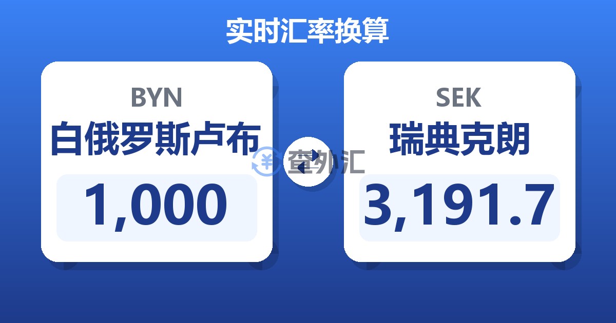 1,000白俄罗斯卢布兑瑞典克朗