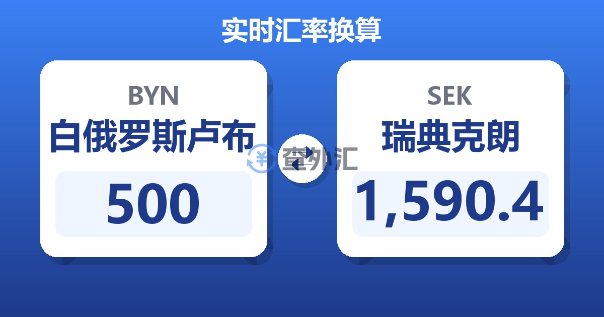 500白俄罗斯卢布兑瑞典克朗