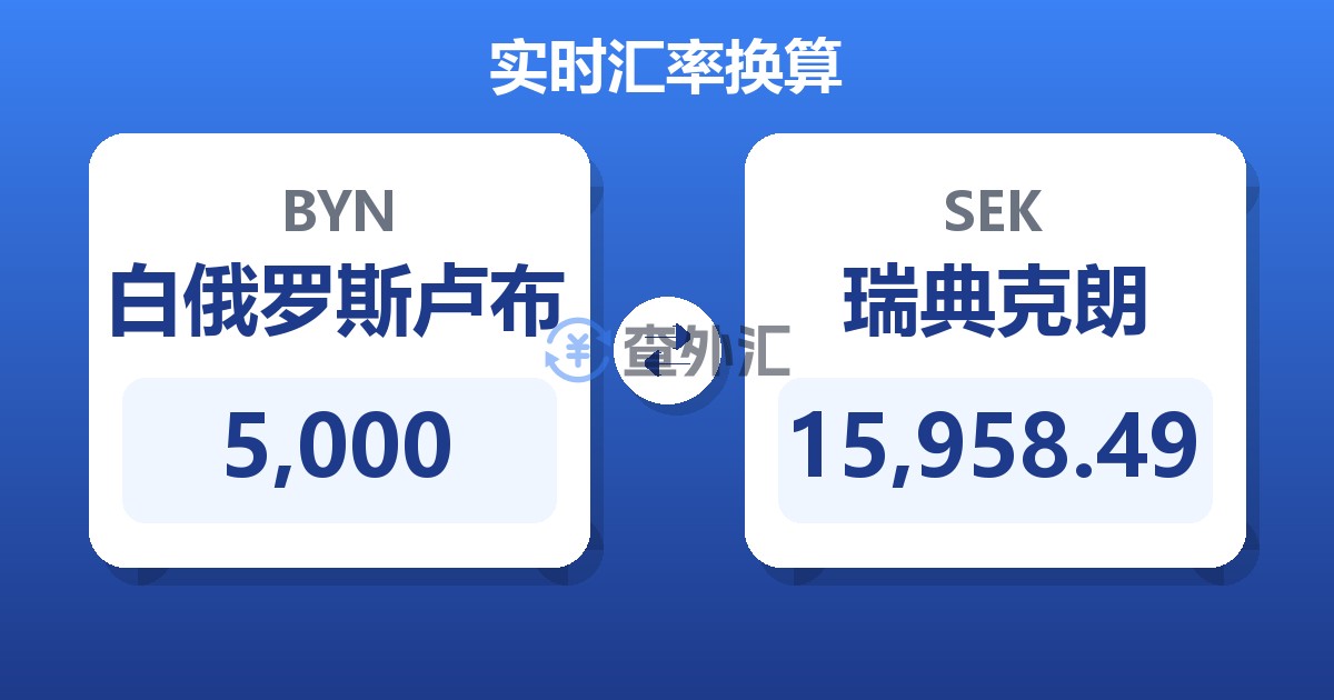 5,000白俄罗斯卢布兑瑞典克朗