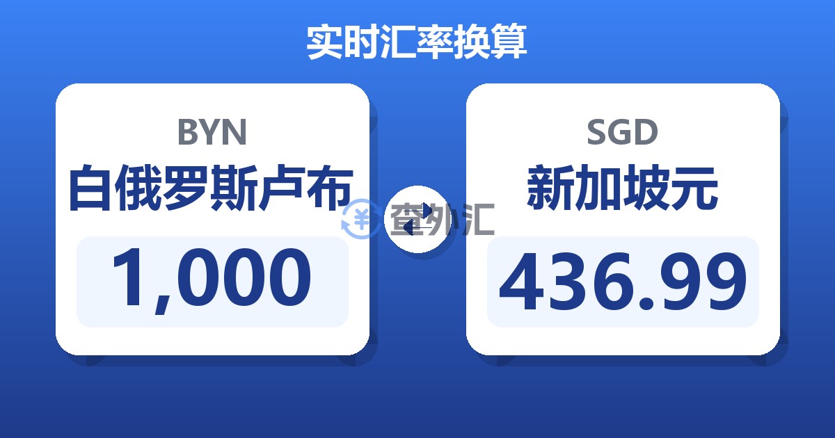 1,000白俄罗斯卢布兑新加坡元