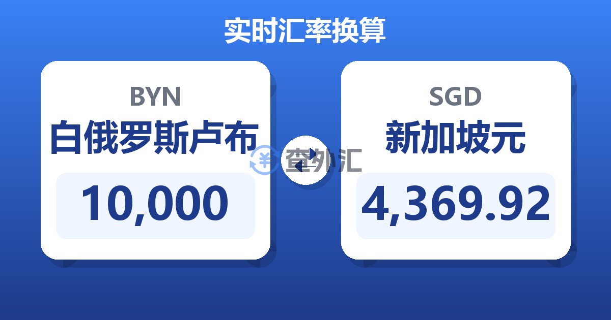 10,000白俄罗斯卢布兑新加坡元