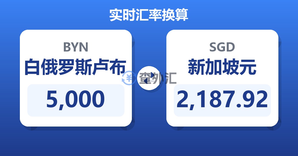 5,000白俄罗斯卢布兑新加坡元
