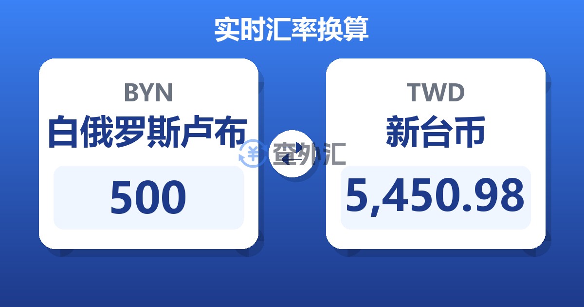 500白俄罗斯卢布兑新台币