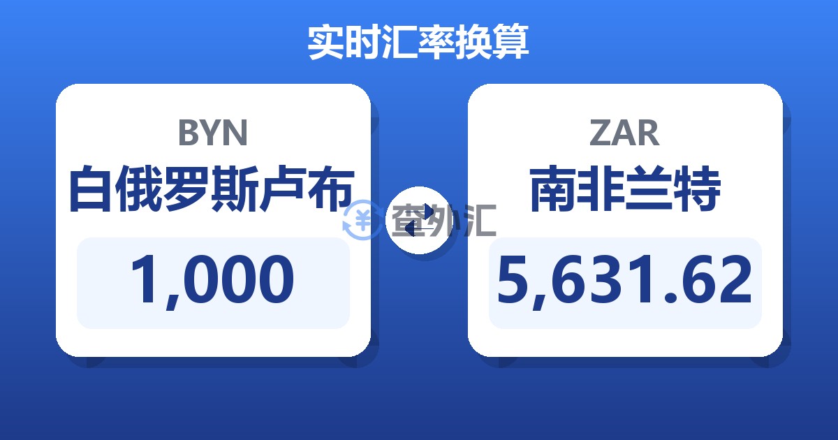 1,000白俄罗斯卢布兑南非兰特