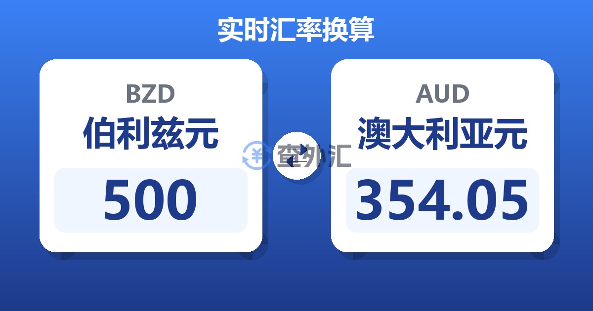 500伯利兹元兑澳大利亚元