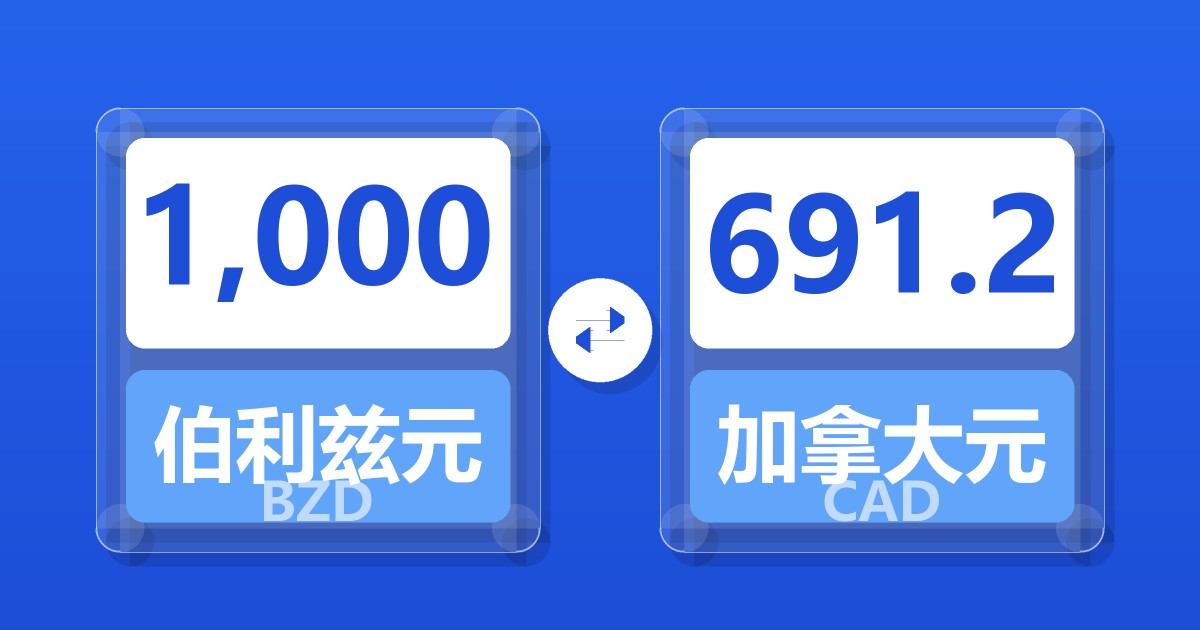 1,000伯利兹元兑加拿大元