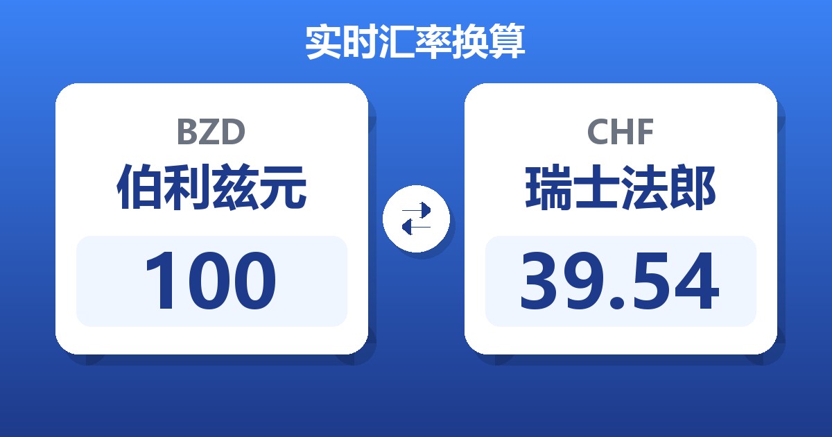 100伯利兹元兑瑞士法郎