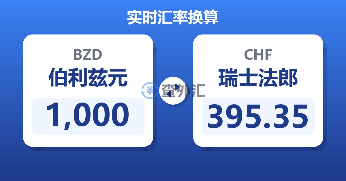 1,000伯利兹元兑瑞士法郎