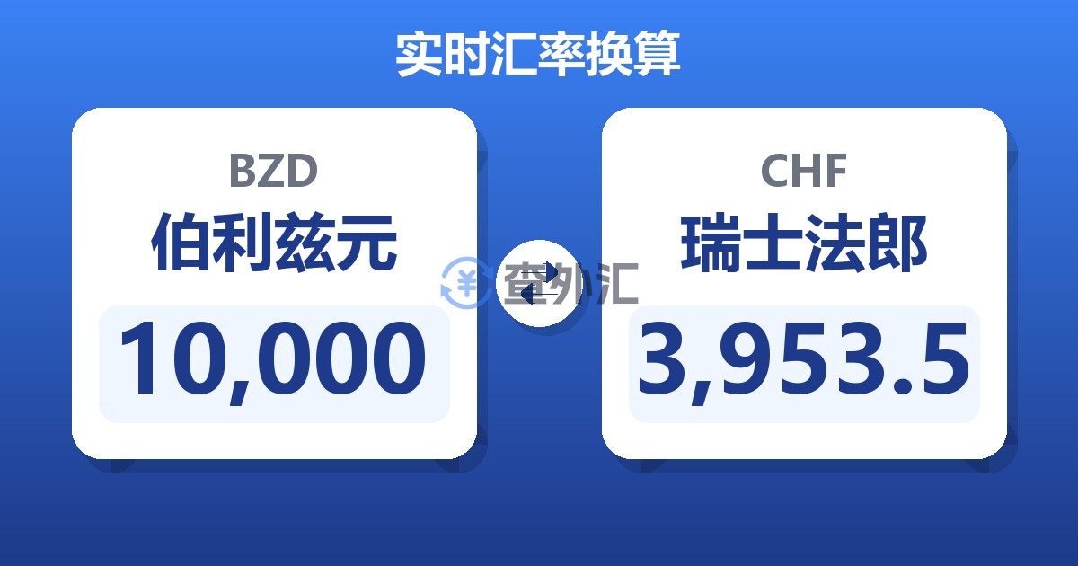 10,000伯利兹元兑瑞士法郎