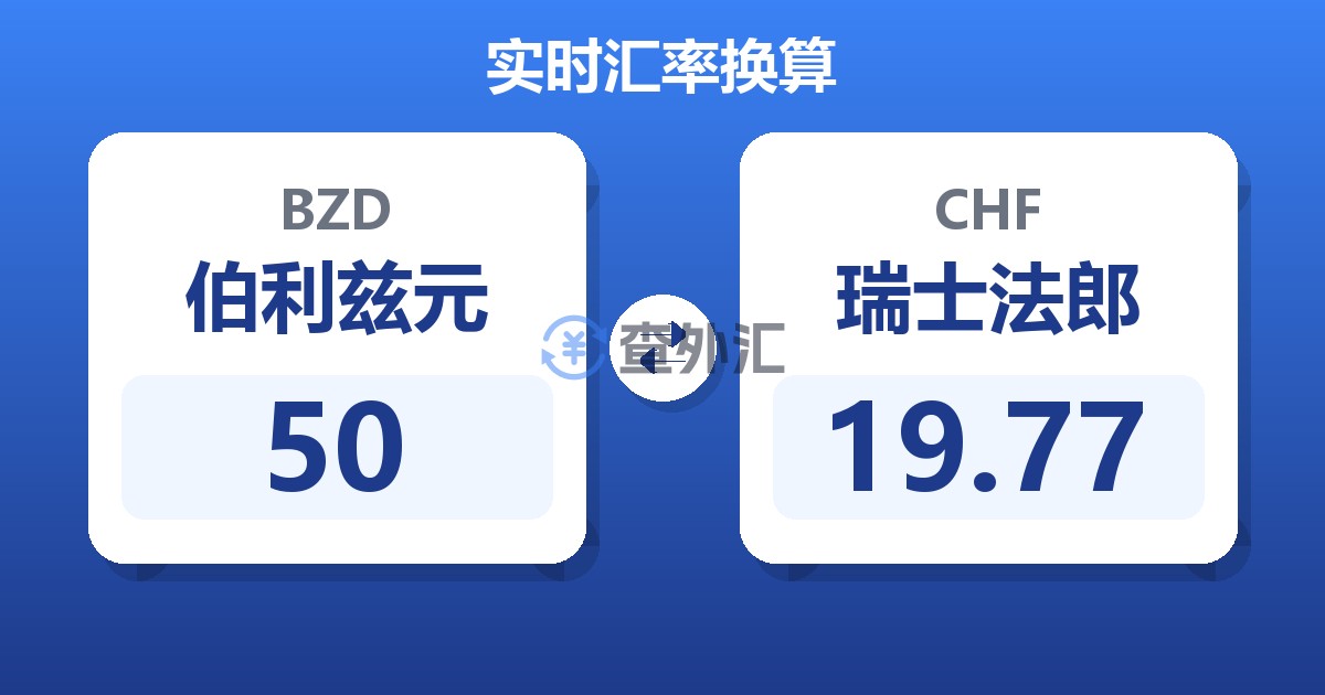 50伯利兹元兑瑞士法郎