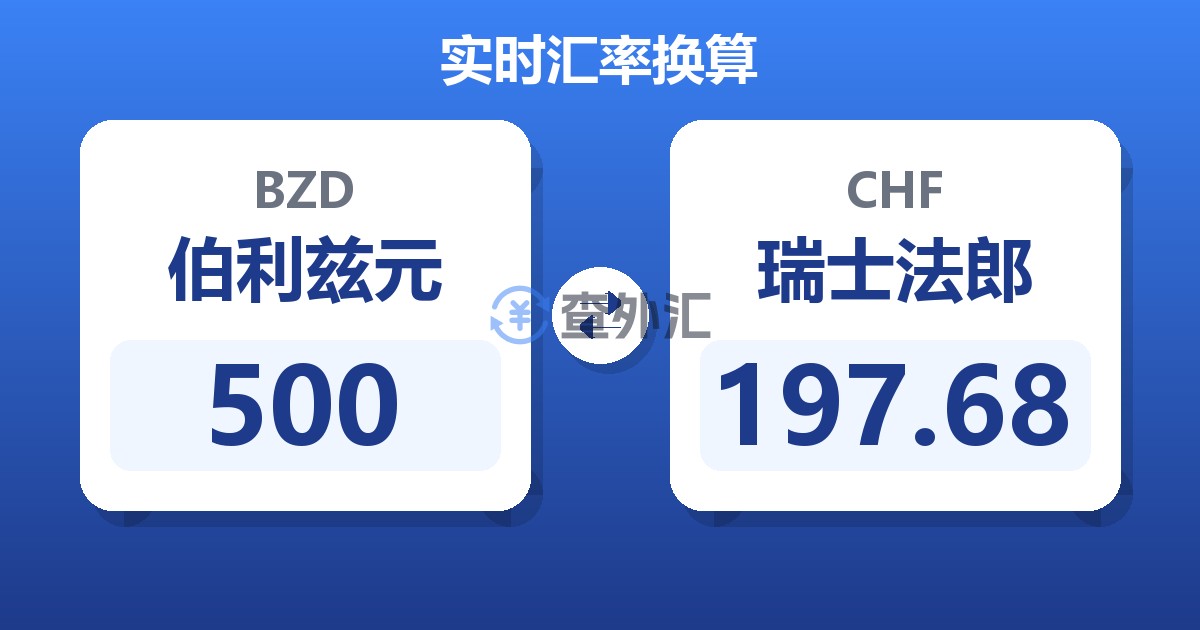 500伯利兹元兑瑞士法郎