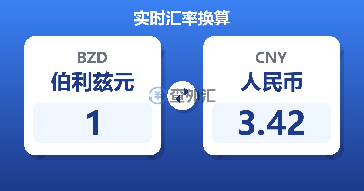 1伯利兹元兑人民币