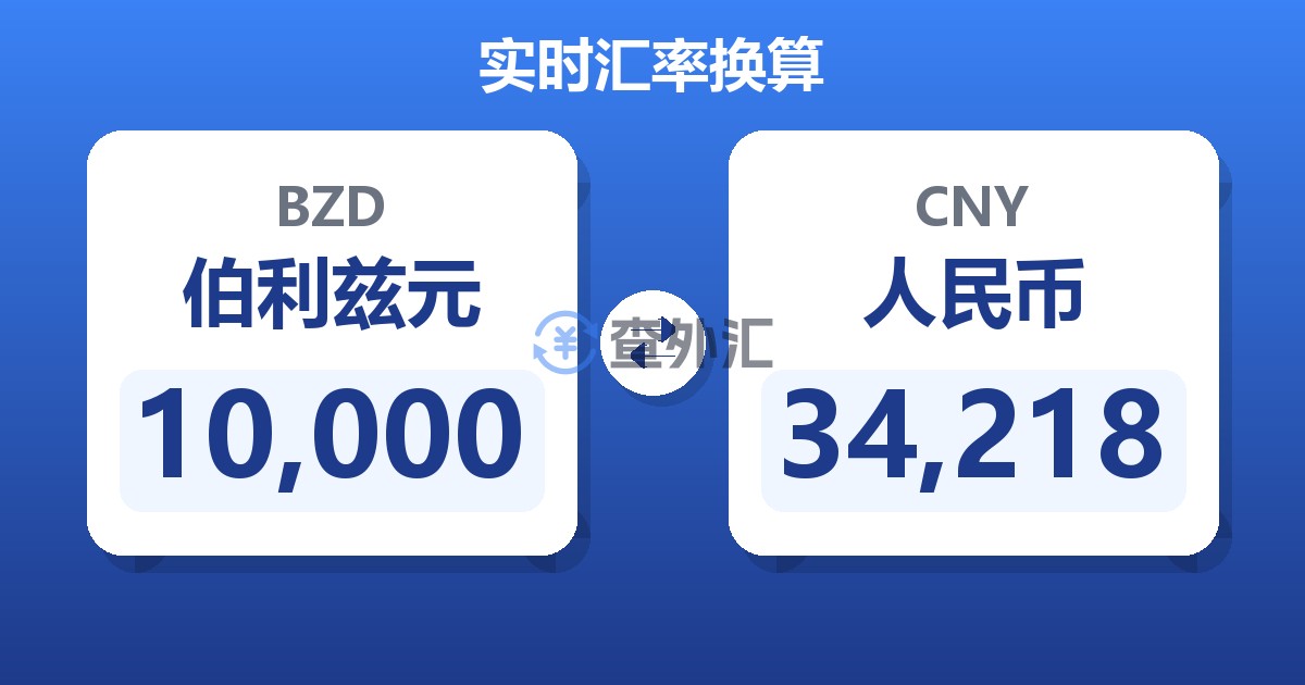 10,000伯利兹元兑人民币