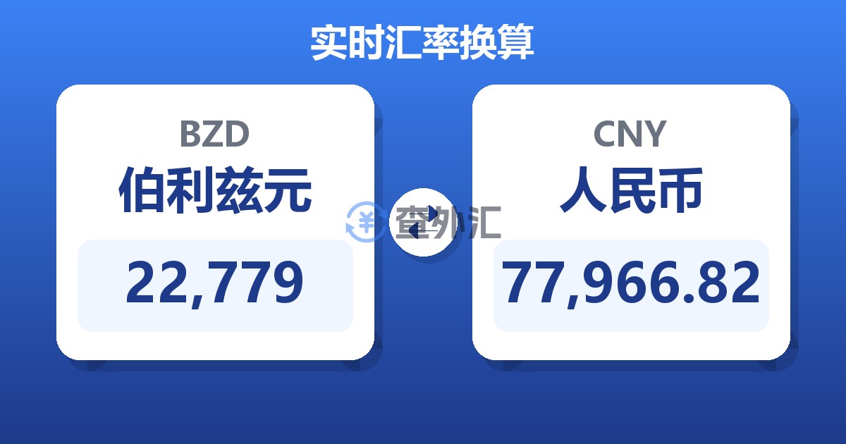 22,779伯利兹元兑人民币