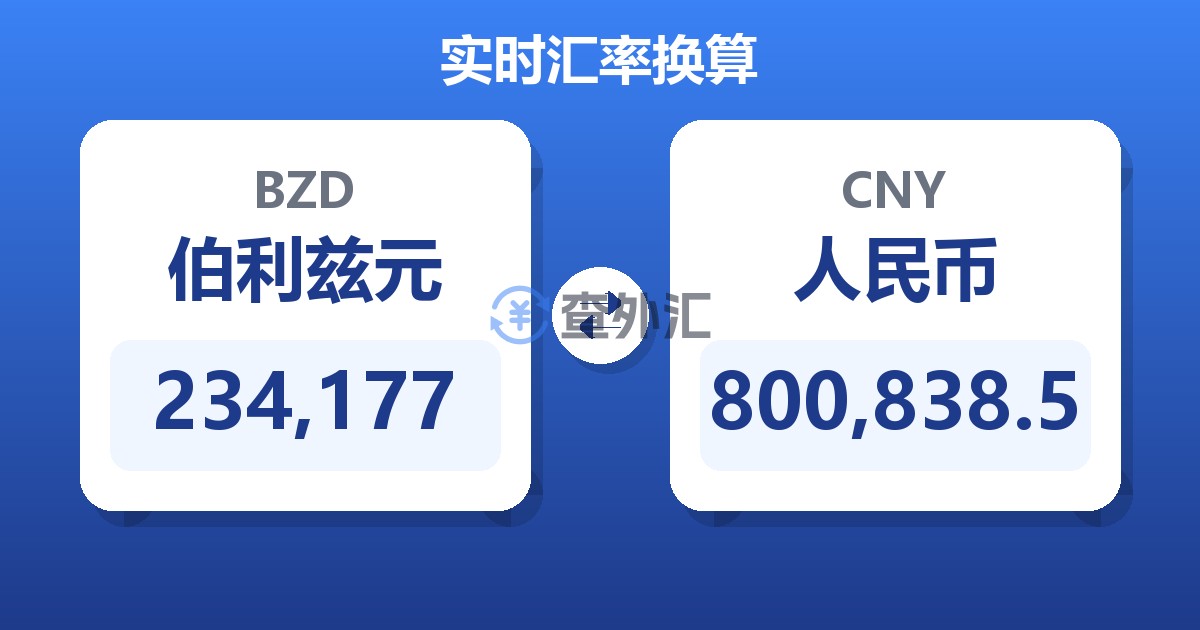 234,177伯利兹元兑人民币