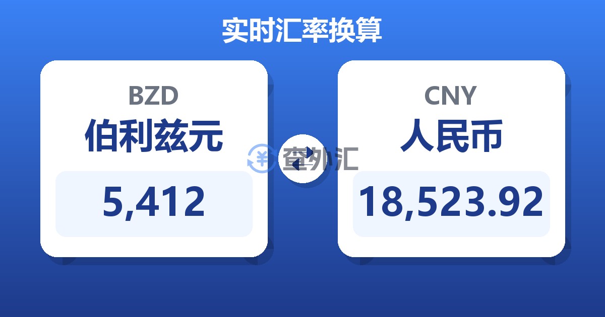 5,412伯利兹元兑人民币