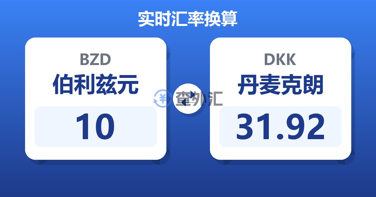 10伯利兹元兑丹麦克朗