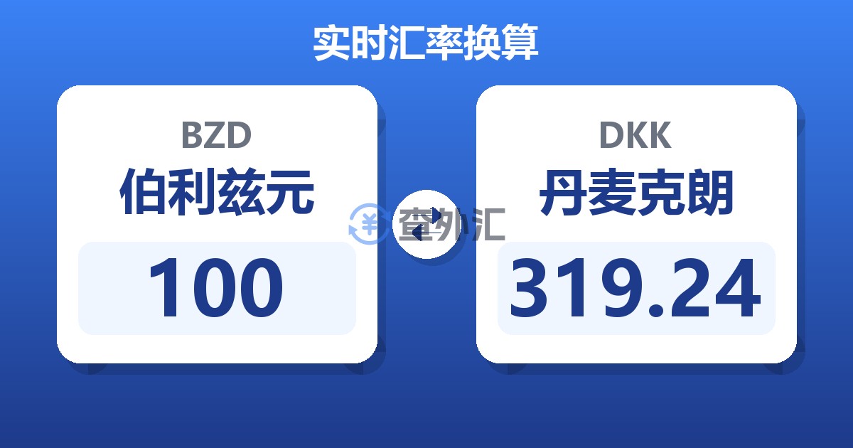 100伯利兹元兑丹麦克朗