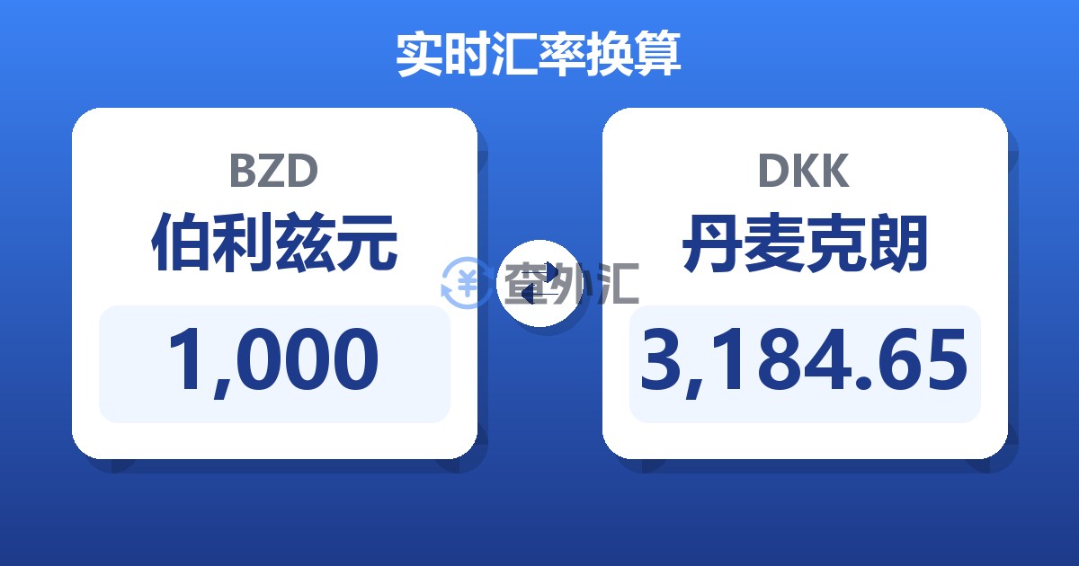 1,000伯利兹元兑丹麦克朗