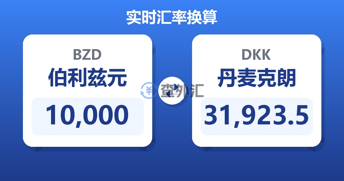 10,000伯利兹元兑丹麦克朗