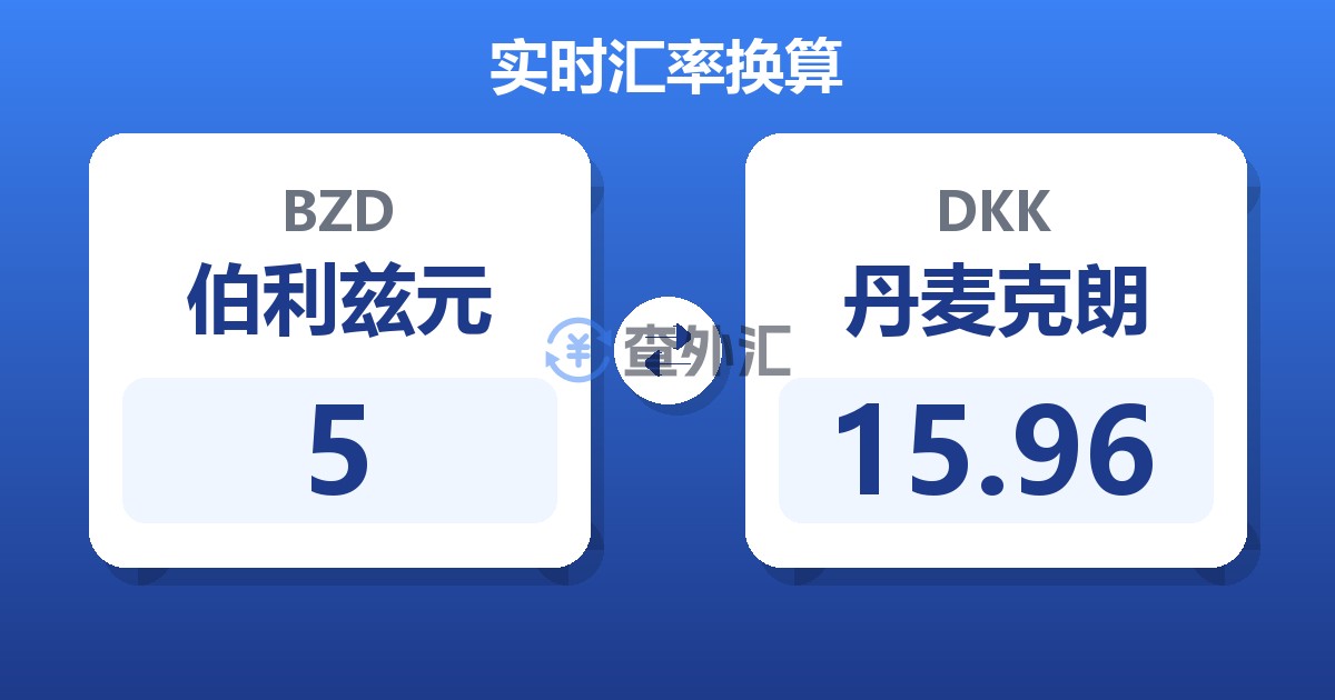 5伯利兹元兑丹麦克朗