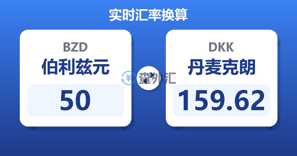 50伯利兹元兑丹麦克朗