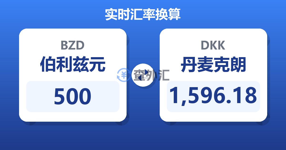 500伯利兹元兑丹麦克朗