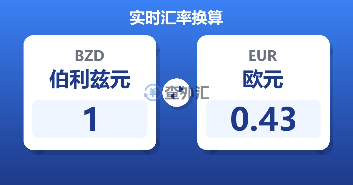 1伯利兹元兑欧元