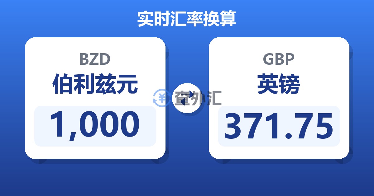 1,000伯利兹元兑英镑