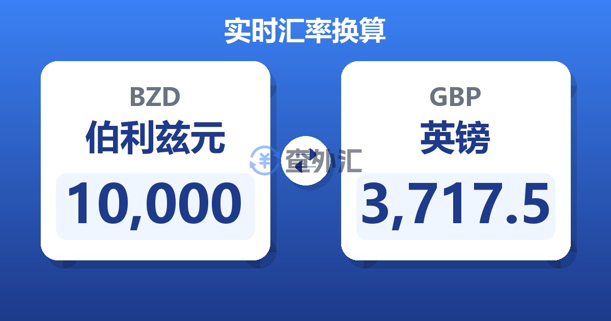 10,000伯利兹元兑英镑